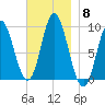Winter Harbor tide chart for Saturday, November 8, 2025