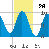 Winter Harbor tide chart for Saturday, December 20, 2025