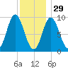 Winter Harbor tide chart for Monday, December 29, 2025
