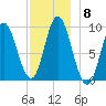 Winter Harbor tide chart for Monday, December 8, 2025