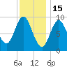 Winter Harbor tide chart for Thursday, January 15, 2026