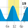 Winter Harbor tide chart for Monday, January 19, 2026