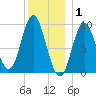 Winter Harbor tide chart for Thursday, January 1, 2026