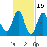 Winter Harbor tide chart for Sunday, February 15, 2026