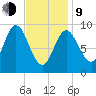 Winter Harbor tide chart for Monday, February 9, 2026