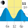 Winter Harbor tide chart for Wednesday, March 11, 2026