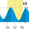 Winter Harbor tide chart for Sunday, March 15, 2026