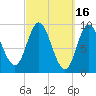 Winter Harbor tide chart for Monday, March 16, 2026
