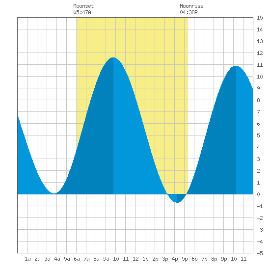 Winter Harbor tide chart for Monday, March 2, 2026