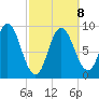 Winter Harbor tide chart for Sunday, March 8, 2026