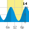 Winter Harbor tide chart for Tuesday, April 14, 2026