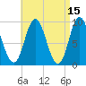 Winter Harbor tide chart for Wednesday, April 15, 2026