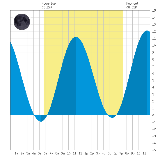 Winter Harbor tide chart for Friday, April 17, 2026