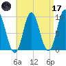 Winter Harbor tide chart for Friday, April 17, 2026