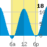 Winter Harbor tide chart for Saturday, April 18, 2026