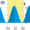 Winter Harbor tide chart for Wednesday, April 1, 2026