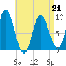 Winter Harbor tide chart for Tuesday, April 21, 2026