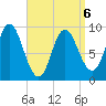 Winter Harbor tide chart for Monday, April 6, 2026
