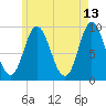 Winter Harbor tide chart for Wednesday, May 13, 2026