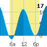 Winter Harbor tide chart for Sunday, May 17, 2026