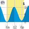 Winter Harbor tide chart for Friday, May 1, 2026