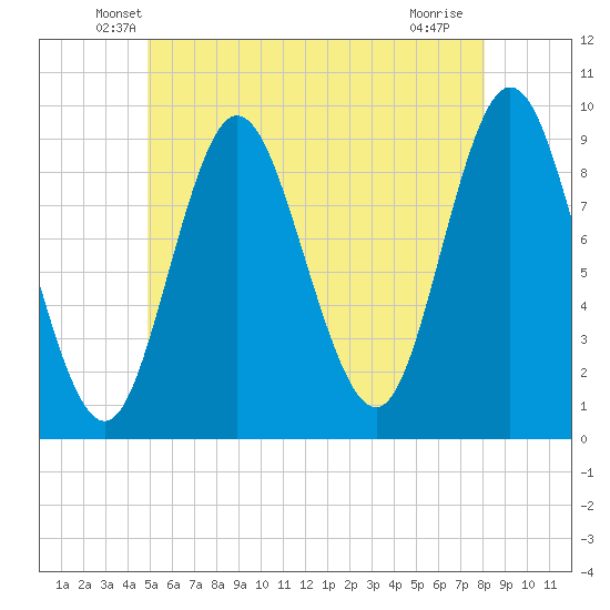 Winter Harbor tide chart for Wednesday, May 27, 2026