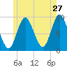 Winter Harbor tide chart for Wednesday, May 27, 2026