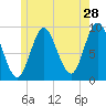 Winter Harbor tide chart for Thursday, May 28, 2026