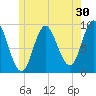 Winter Harbor tide chart for Saturday, May 30, 2026