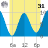 Winter Harbor tide chart for Sunday, May 31, 2026
