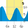 Winter Harbor tide chart for Tuesday, May 5, 2026