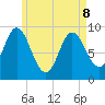 Winter Harbor tide chart for Friday, May 8, 2026