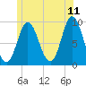 Winter Harbor tide chart for Thursday, June 11, 2026