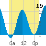 Winter Harbor tide chart for Monday, June 15, 2026