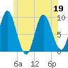 Winter Harbor tide chart for Friday, June 19, 2026