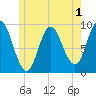 Winter Harbor tide chart for Monday, June 1, 2026