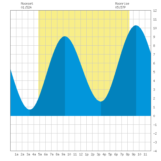 Winter Harbor tide chart for Friday, June 26, 2026