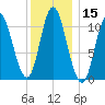 Winterport tide chart for Friday, January 15, 2021