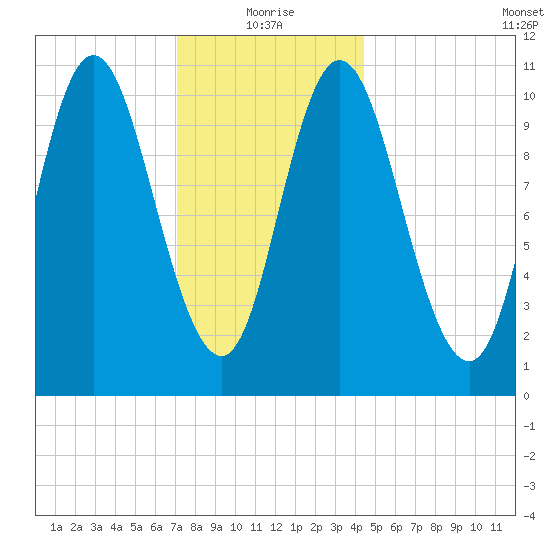 Winterport tide chart for Tuesday, January 19, 2021