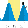 Winterport tide chart for Monday, February 8, 2021