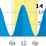 Winterport tide chart for Sunday, March 14, 2021