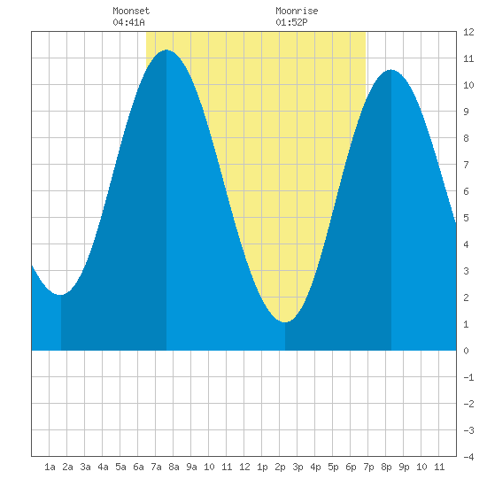 Winterport tide chart for Wednesday, March 24, 2021