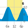 Winterport tide chart for Tuesday, April 6, 2021