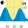 Winterport tide chart for Wednesday, May 19, 2021