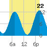 Winterport tide chart for Saturday, May 22, 2021
