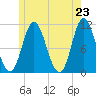 Winterport tide chart for Sunday, May 23, 2021