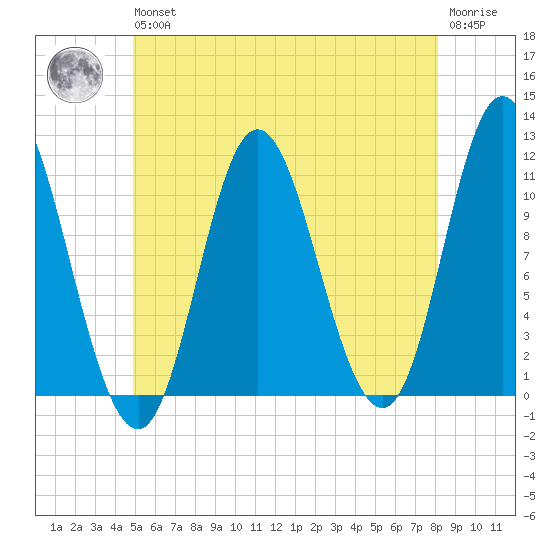 Winterport tide chart for Wednesday, May 26, 2021