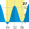 Winterport tide chart for Thursday, May 27, 2021
