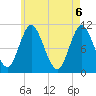 Winterport tide chart for Thursday, May 6, 2021