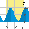 Winterport tide chart for Friday, May 7, 2021
